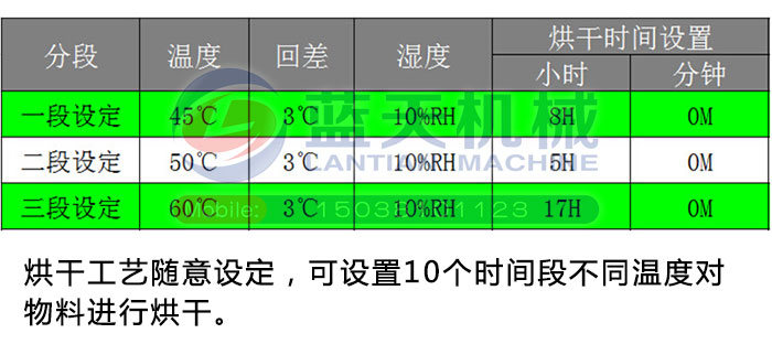 工業(yè)空氣能熱泵烘干機(jī)設(shè)備全新四大特點重磅來襲